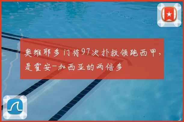 奥维耶多门将97次扑救领跑西甲，是霍安-加西亚的两倍多